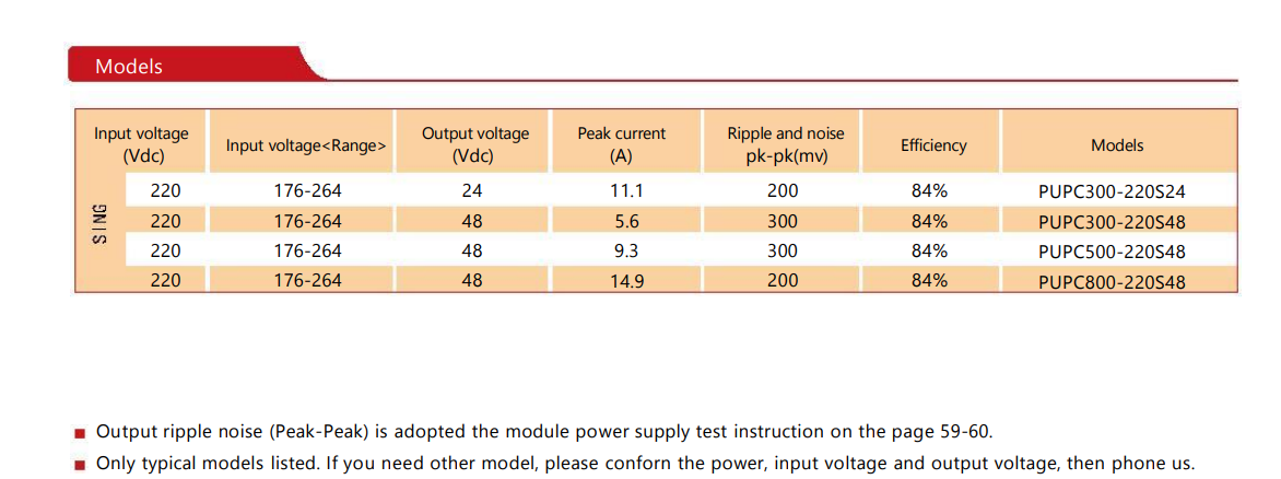 PUPC MODELS.png